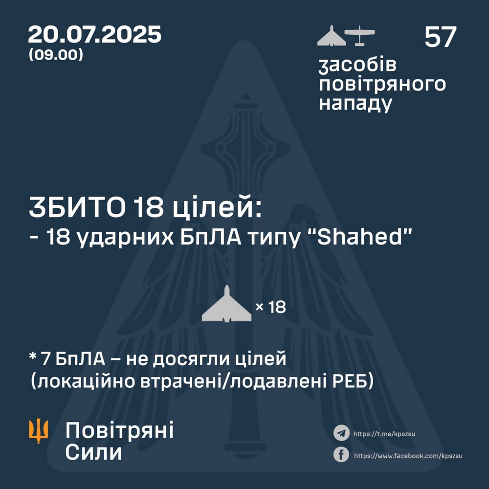 Нічна повітряна атака 20 липня: під ударом прифронтові регіони, є загиблі, знищено зерно – все, що відомо (фото, відео)