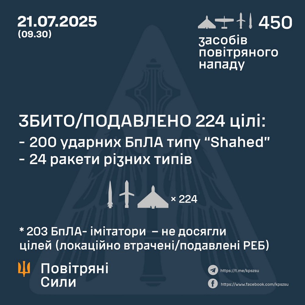 Нічна повітряна атака 21 липня