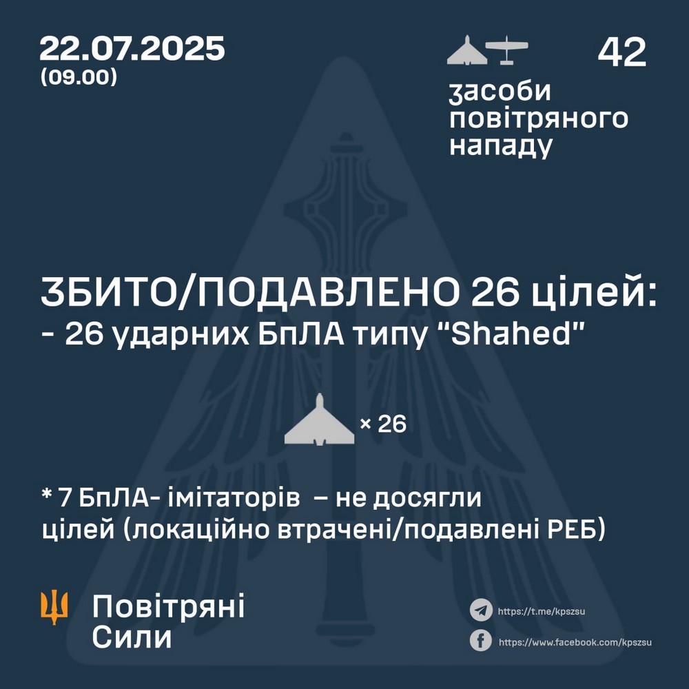 Нічна повітряна атака 22 липня: серед загиблих і постраждалих діти – все, що відомо (фото, відео)