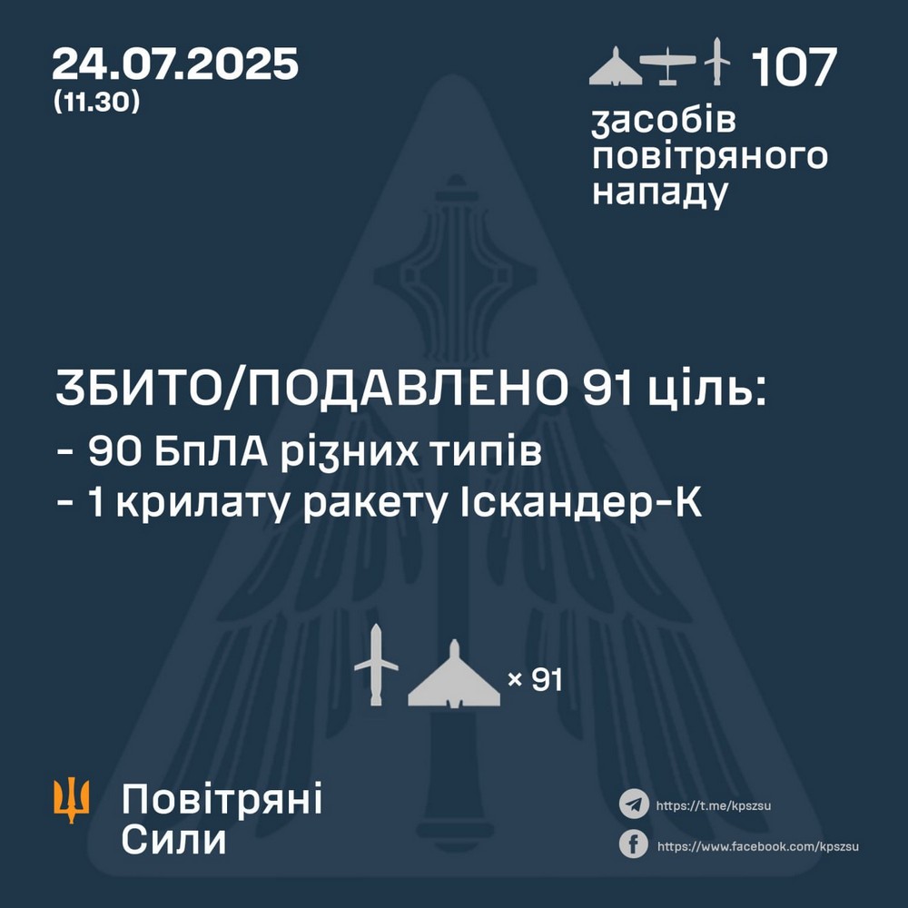 Масована нічна повітряна атака 24 липня: є загиблі, понівечено культові місця – все, що відомо (фото, відео)