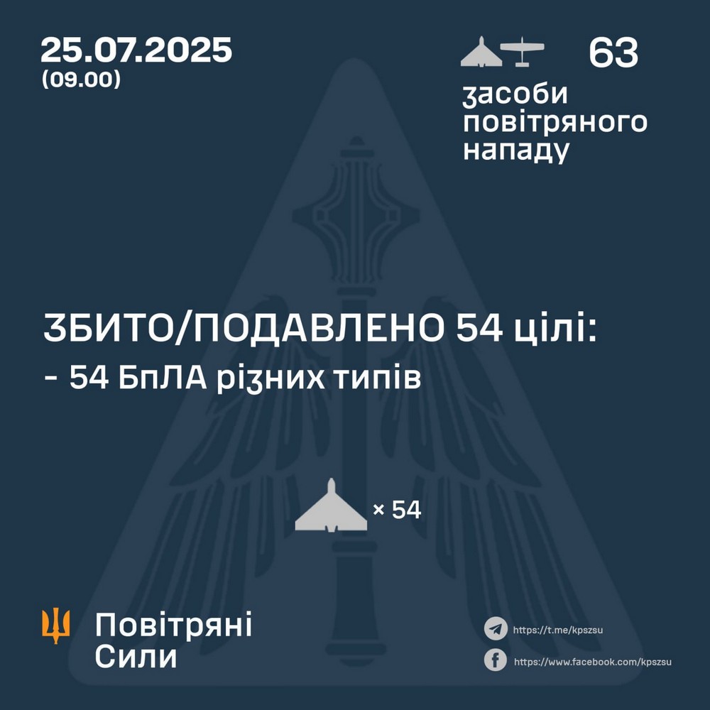 Нічна повітряна атака 25 липня: сталися масштабні пожежі – все, що відомо (фото)