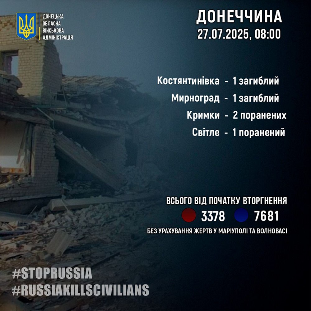 Двоє загиблих і 16 поранених внаслідок ворожих обстрілів у трьох областях України