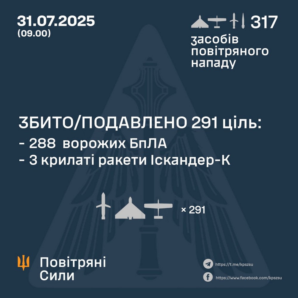 Масована нічна повітряна атака 31 липня: майже 100 постраждалих, серед загиблих мама з дитиною, пожежі і руйнування – все, що відомо (фото, відео)