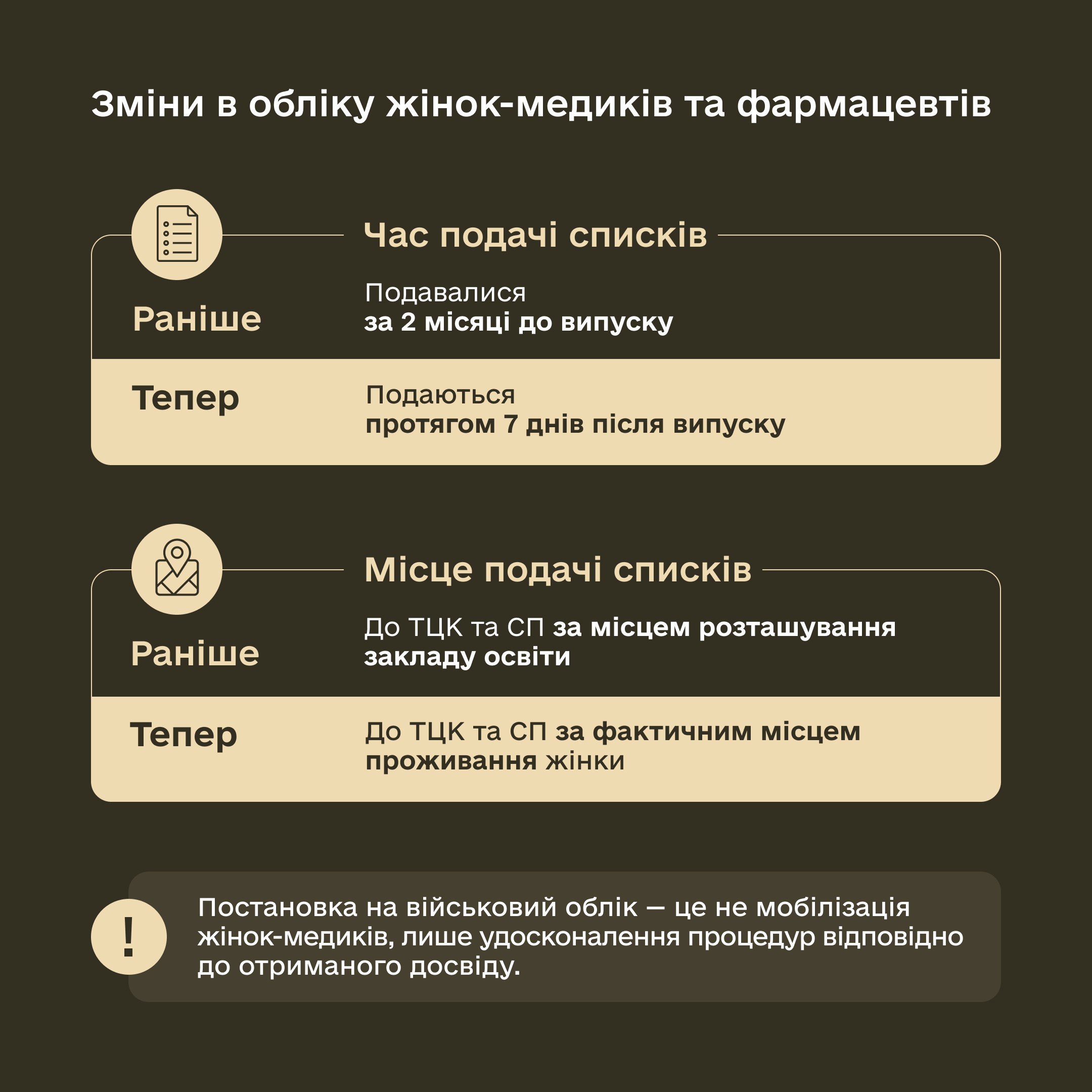 Чоловікам, які досягли 25 років, більше не потрібно з’являтися до ТЦК для зміни статусу – Міноборони