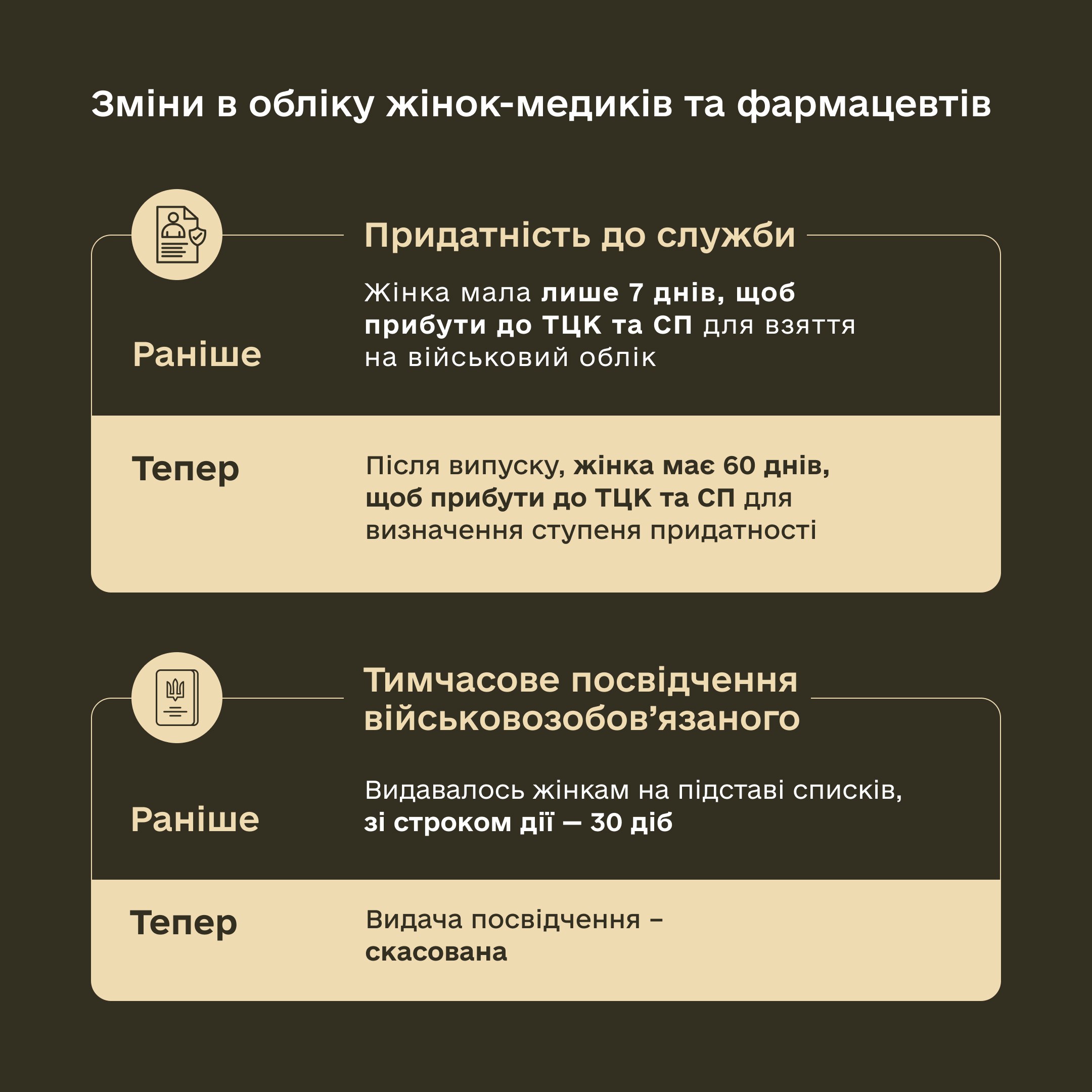 Чоловікам, які досягли 25 років, більше не потрібно з’являтися до ТЦК для зміни статусу – Міноборони