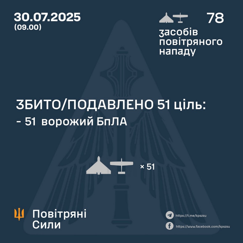 Особлива нічна повітряна атака 30 липня: є загиблі і поранені, вбито тварин, сталися пожежі – все, що відомо (фото)