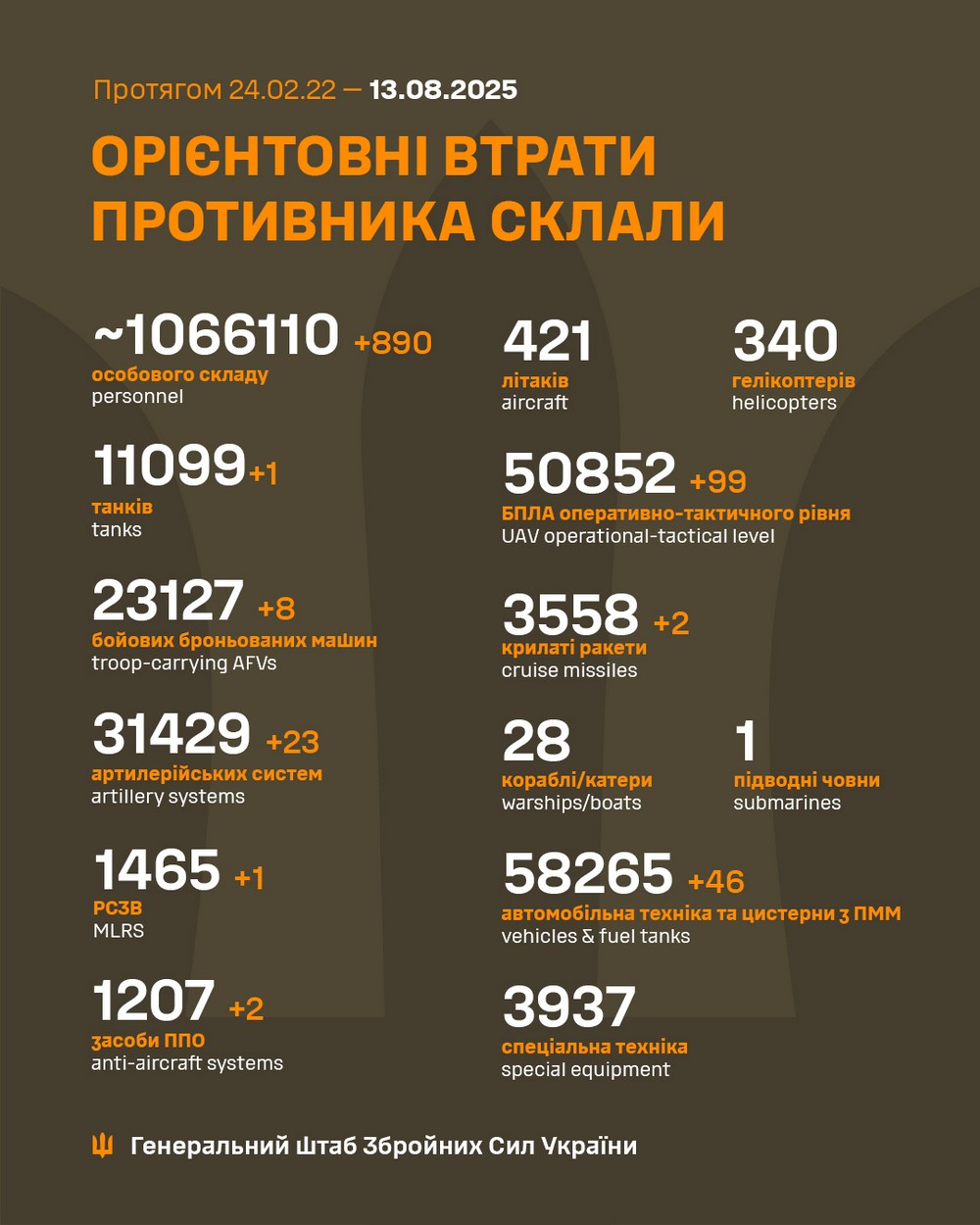 Втрати окупантів