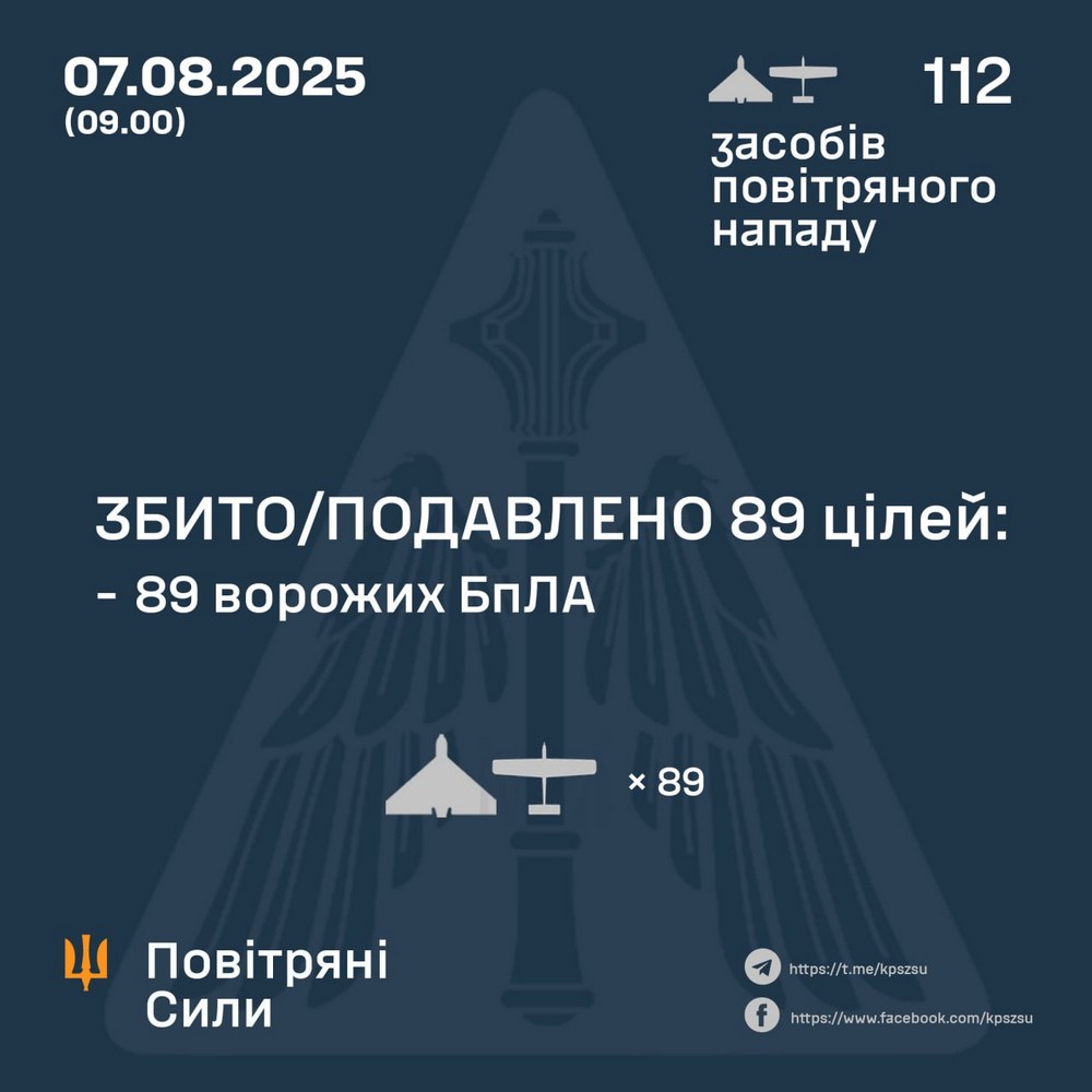 Масована нічна повітряна атака 7 серпня: удар по залізниці, Дніпропетровщина у вогні, є поранені – все, що відомо (фото)