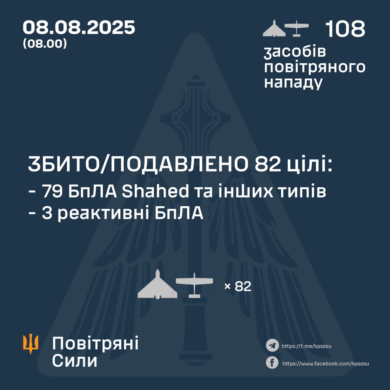 Масована нічна повітряна атака 8 серпня: є поранені і руйнування, сталися пожежі – все, що відомо