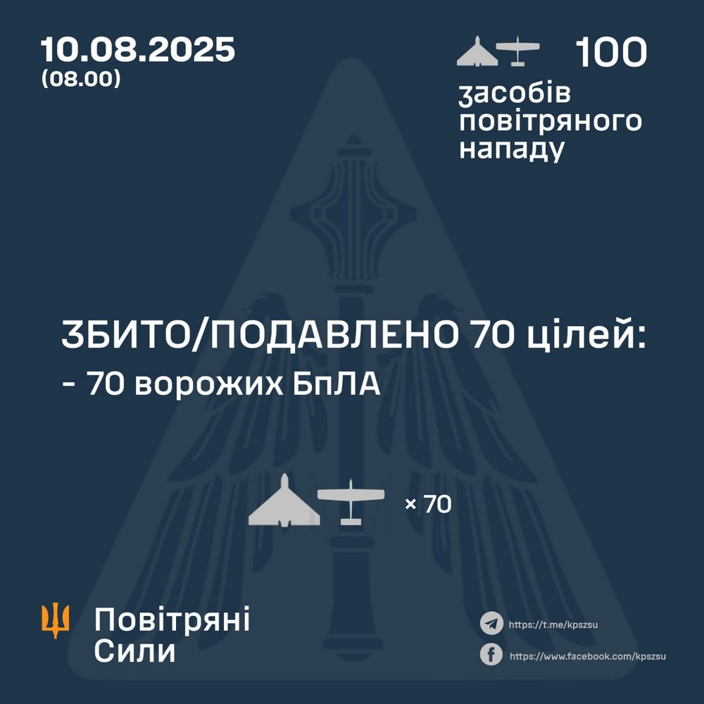 Масована нічна повітряна атака 10 серпня: удари по вокзалу, будівлі ОВА, дитячому садочку – все, що відомо (фото)