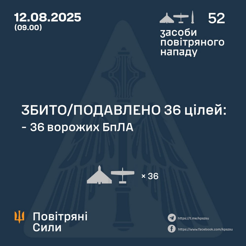 Нічна повітряна атака 12 серпня: ворог вдарив ракетами і безпілотниками – все, що відомо