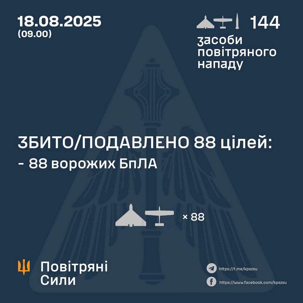 Нічна повітряна атака 18 серпня: є загиблі і постраждалі, сталися руйнації і пожежі – все, що відомо
