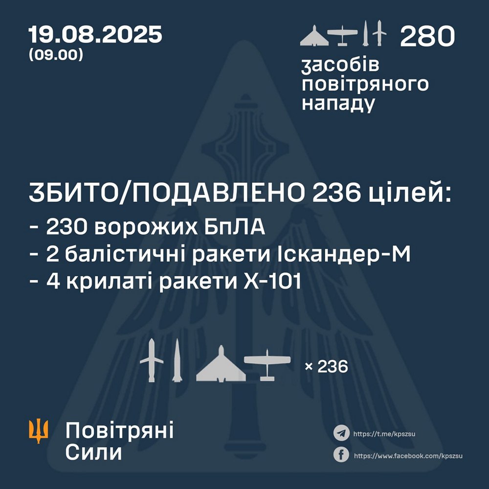 Нічна повітряна атака 19 серпня: є постраждалі, без світла залишилися 1,5 тисчі абонентів – все, що відомо