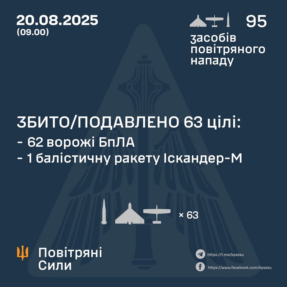 Нічна повітряна атака 20 серпня