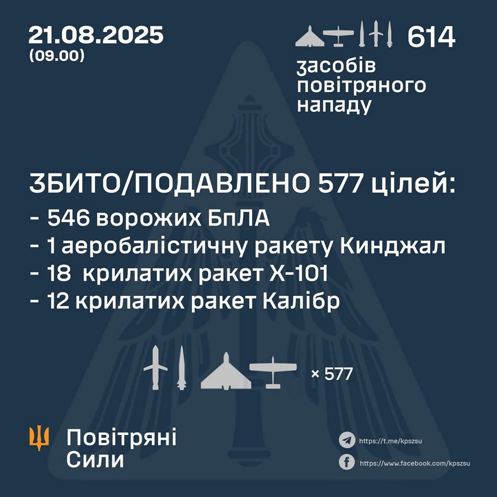Нічна повітряна атака 21 серпня: є загиблі і постраждалі, понівечені підприємства та газогін  – все, що відомо
