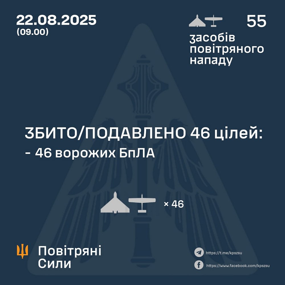 Нічна повітряна атака 22 серпня