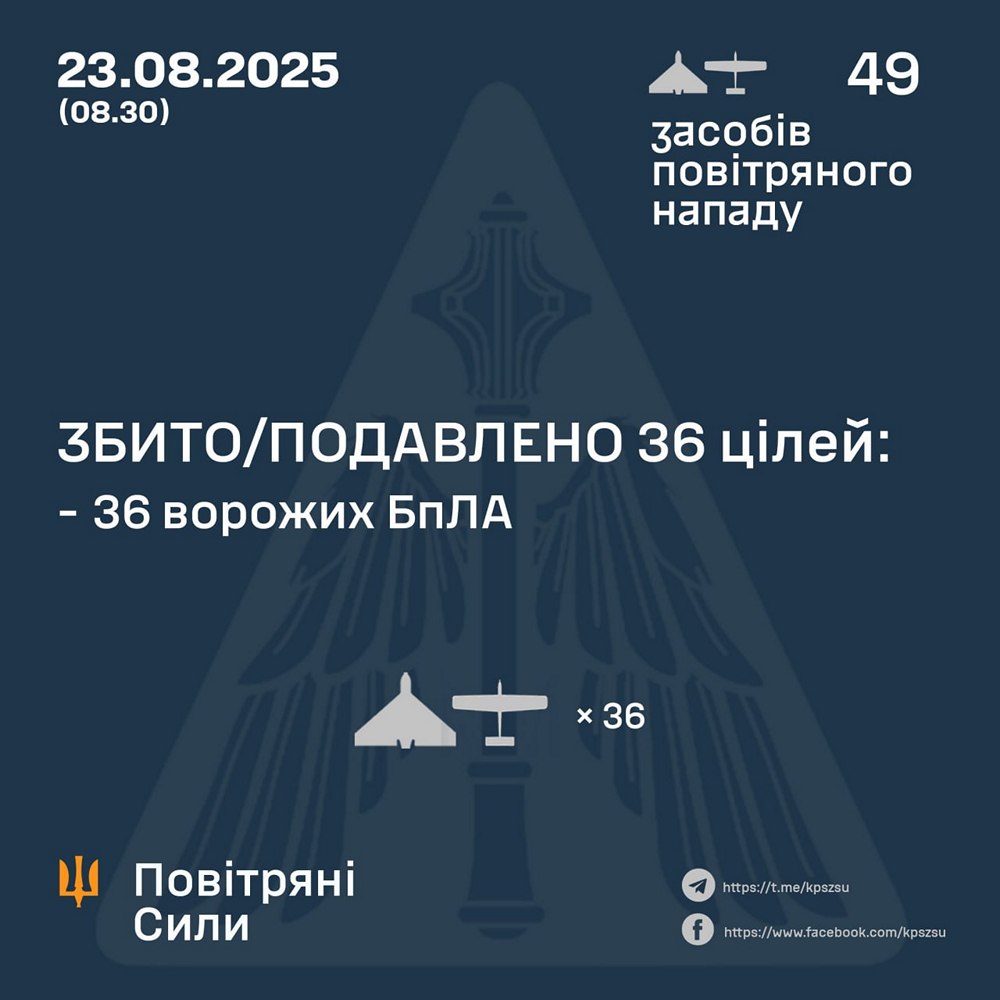 Нічна повітряна атака 23 серпня: є влучання 13 шахедів у трьох областх - все, що відомо