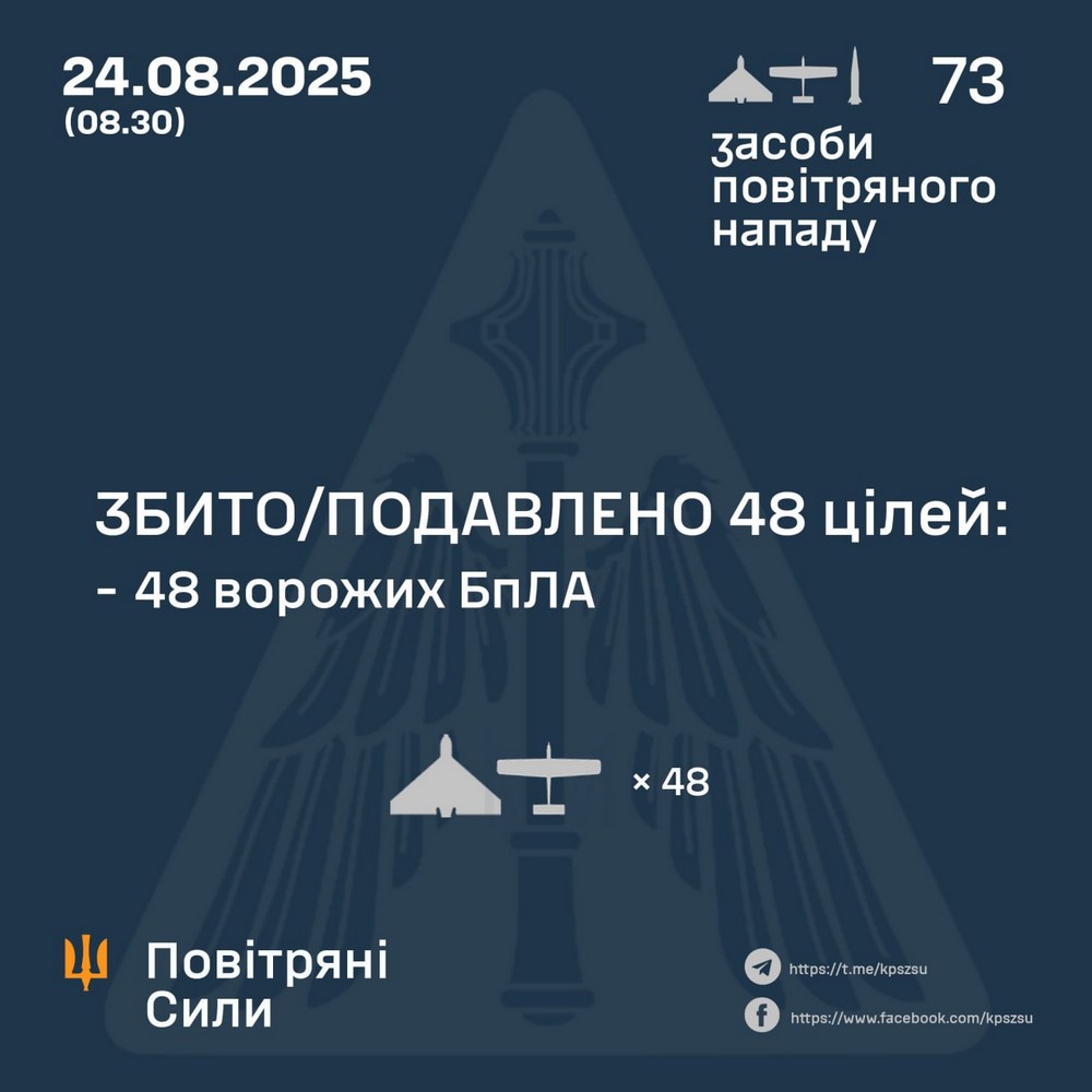Нічна повітряна атака 24 серпня: не обійшлося без жертв, виникли пожежі, є руйнування – все, що відомо (фото)