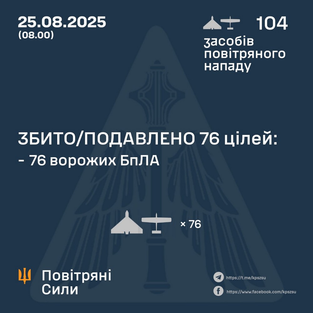 Нічна повітряна атака 25 серпня: удари по енергетиці, горіли житлові будинки – все, що відомо (фото)