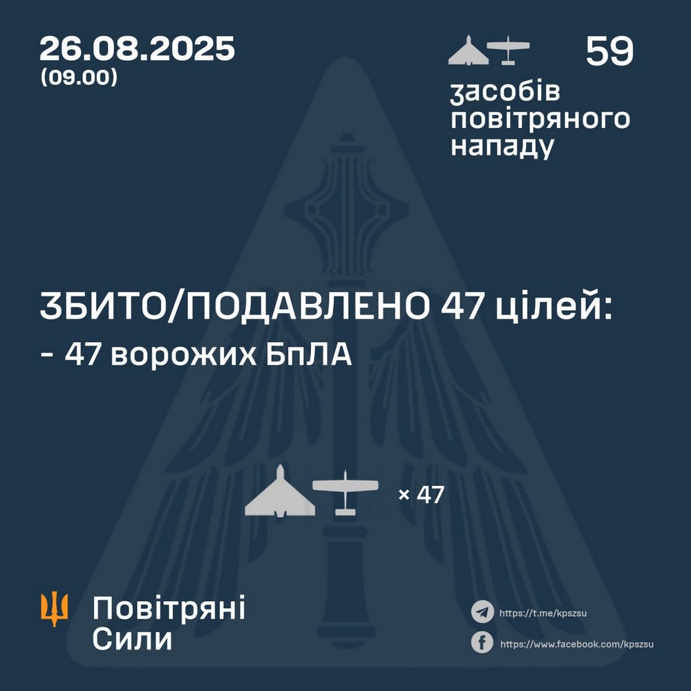 Нічна повітряна атака 26 серпня: є постраждалі, спалахнули пожежі – все, що відомо (фото)