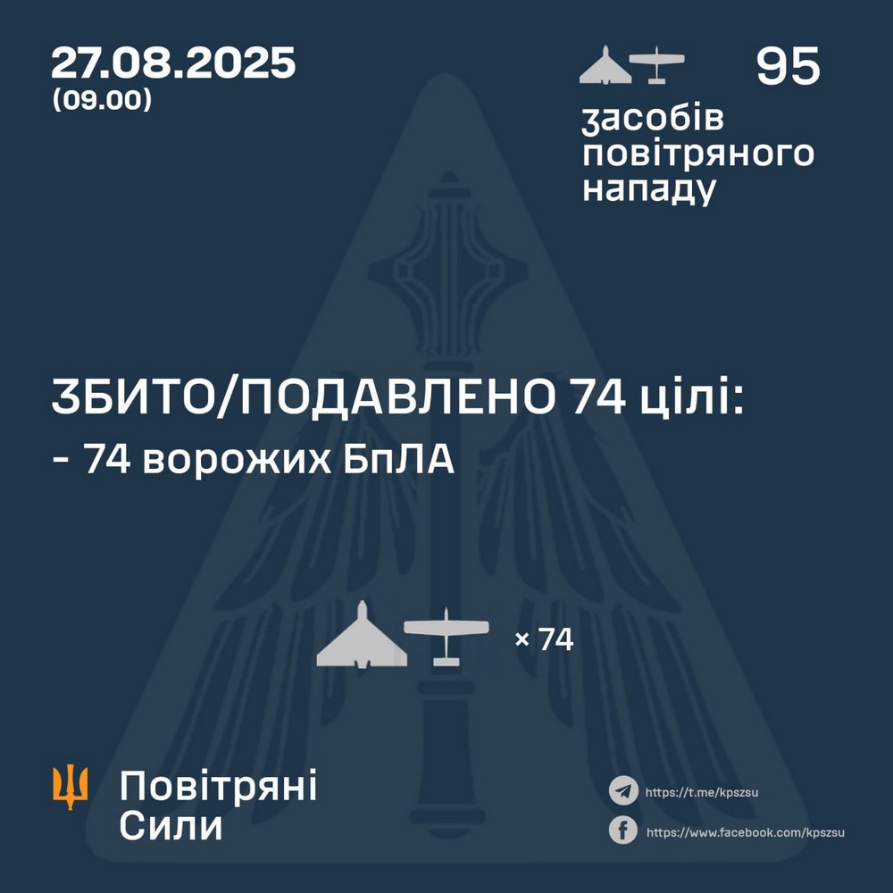 Нічна повітряна атака 27 серпня: удари по енергетиці, знеструмлене велике місто, поранені люди – все, що відомо (фото)