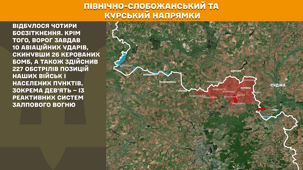 північно слобожанський і курський