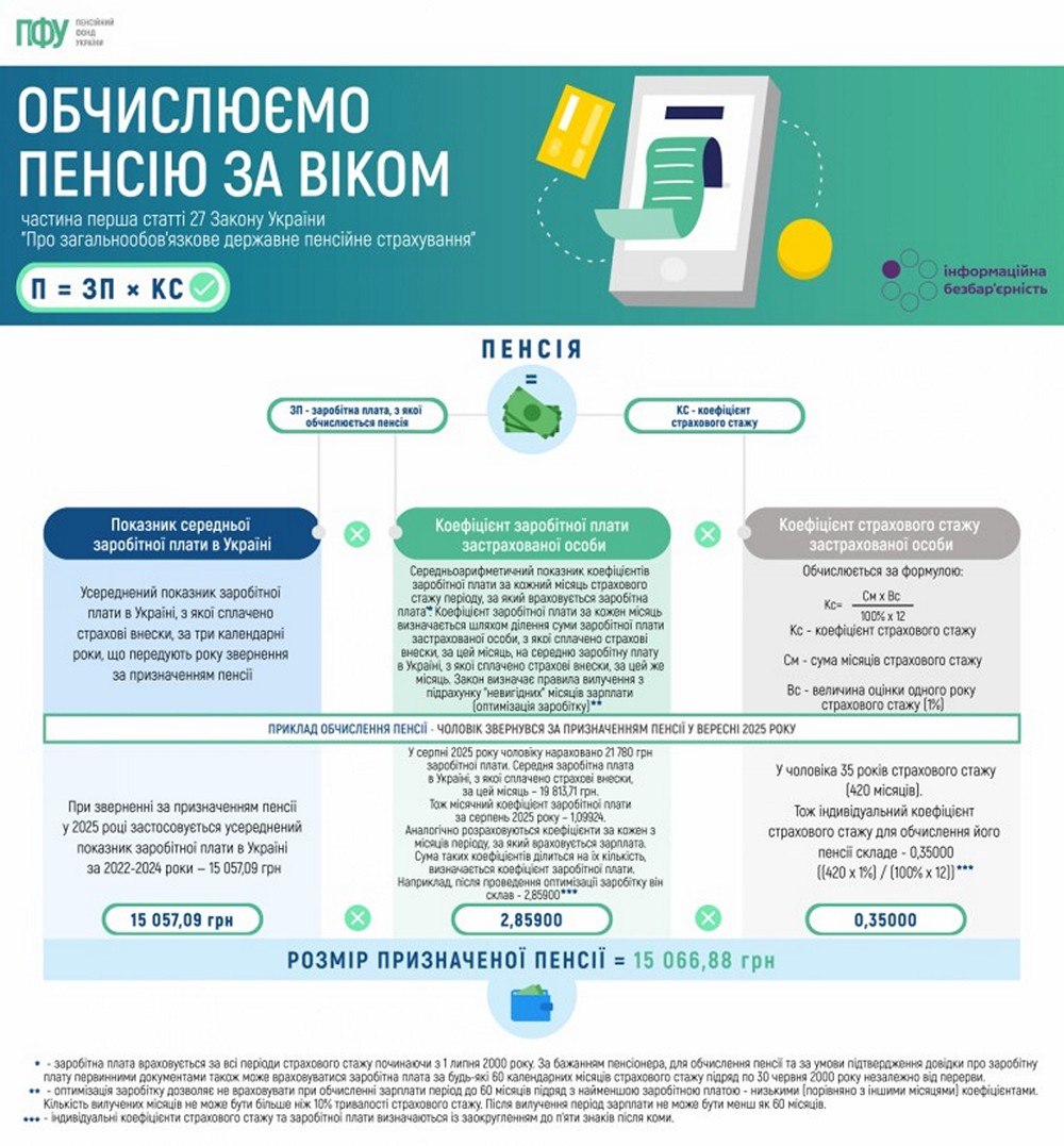 Як обчислити пенсію за віком