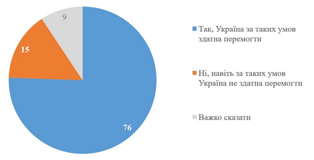 Що українці думають про війну і мир у вересні 2025 року – результати опитування КМІС