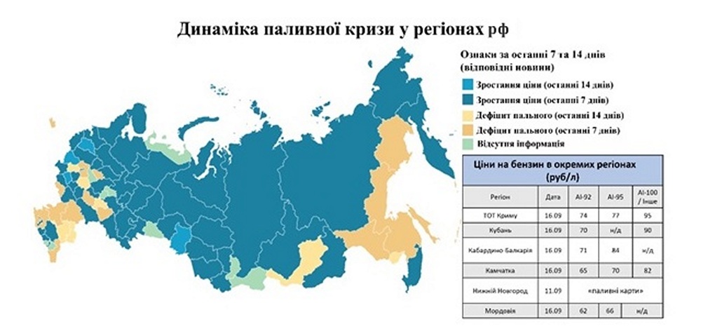 Загострення паливної кризи в Криму прогнозує українська розвідка