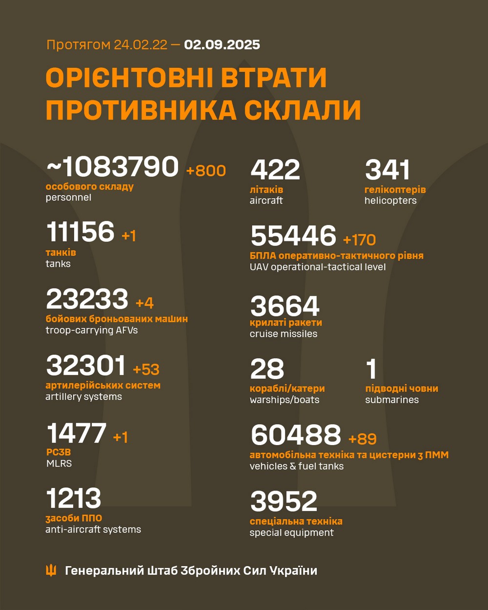 Обстановка на фронті 2 вересня: оборонці звільнили Удачне, ворог окупував Воскресенку, просунувся на Дніпропетровщині і Харківщині