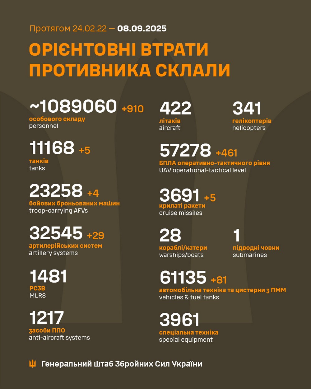 Обстановка на фронті 8 вересня: Сили Оборони звільнили низку населених пунктів на Донеччині, ворог просунувся у Серебрянському лісі