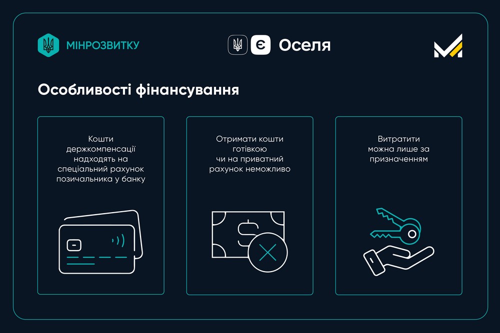 Житло для ВПО і мешканців прифронтових регіонів у 10 областях: вже з 10 вересня запрацює оновлена державна програма єОселя