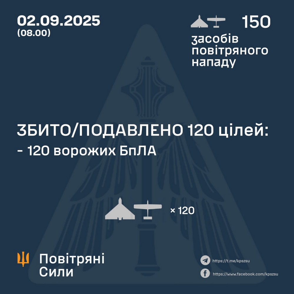 Масована нічна повітряна атака 2 вересня: є жертви, серед постраждалих дитина, виникли масштабні пожежі – все, що відомо (фото)