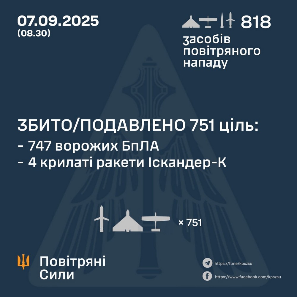 Наймасованіша за весь час нічна повітряна атака 7 вересня: загиблі і поранені, масштабні руйнування – все, що відомо (фото, відео)