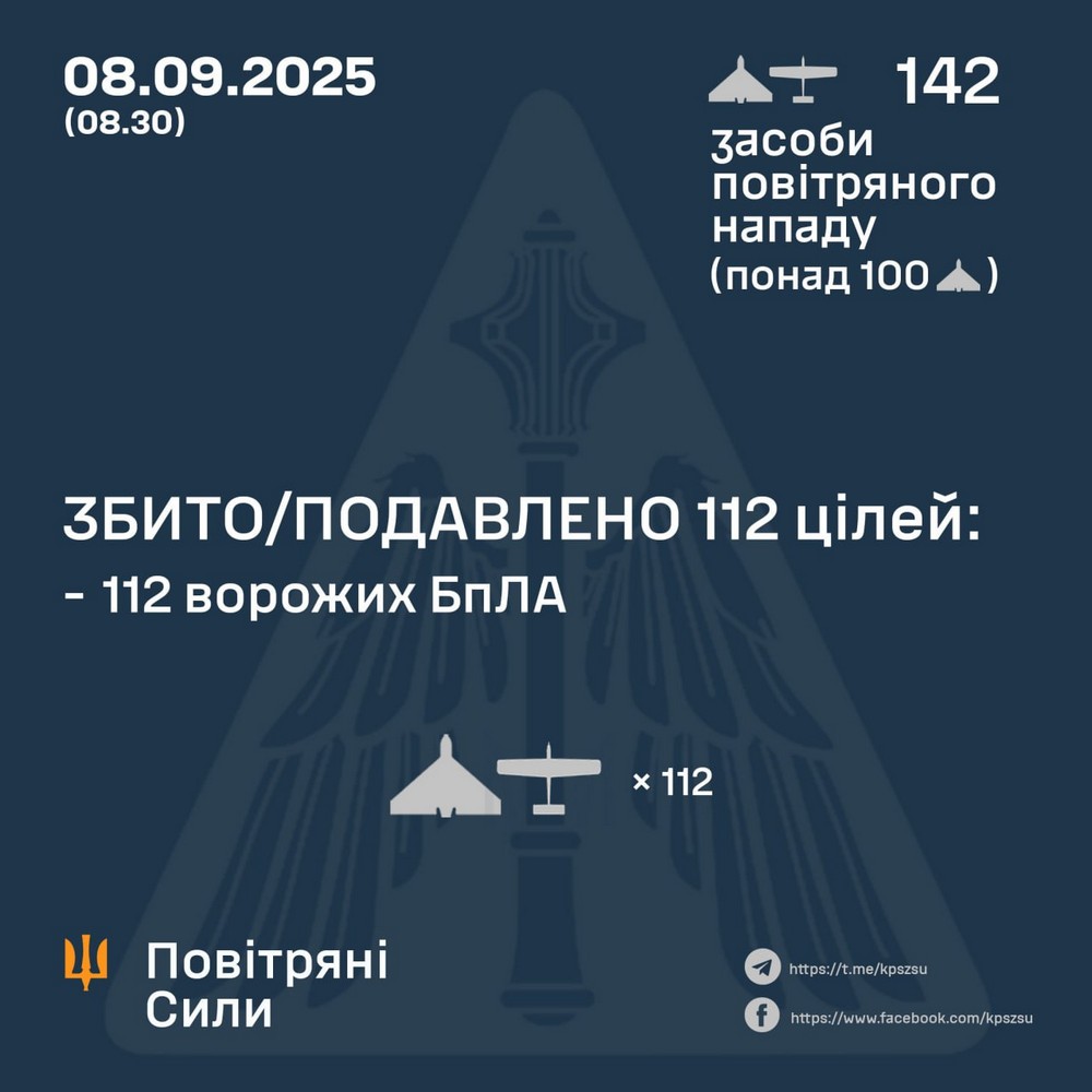 Масована нічна повітряна атака 8 вересня: удар по енергетиці, є загиблі, виникли пожежі – все, що відомо (фото)