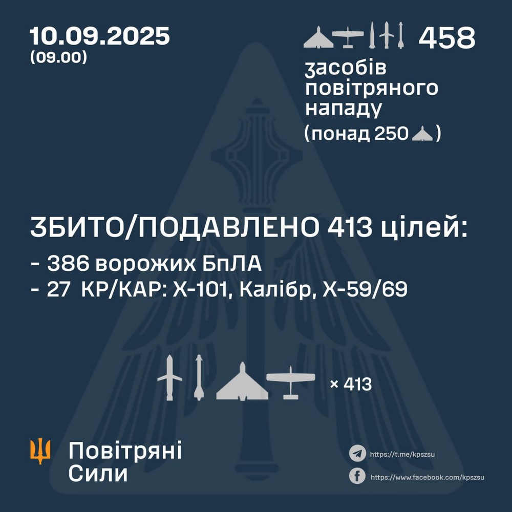 Масована нічна повітряна атака 10 вересня: є жертви, масштабні руйнування і пожежі – все, що відомо (фото)