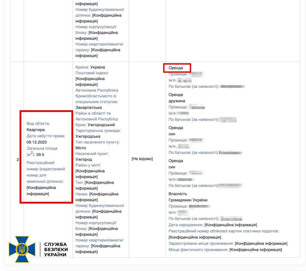 У посадовця НАБУ виявили незадекларовану квартиру в Ужгороді і батьків з російськими паспортами: оприлюднено особисте листування