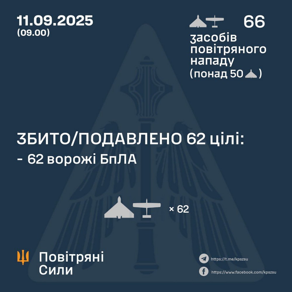 Нічна повітряна атака 11 вересня: удари по навчальним закладам, виникли пожежі – все, що відомо (фото, відео)