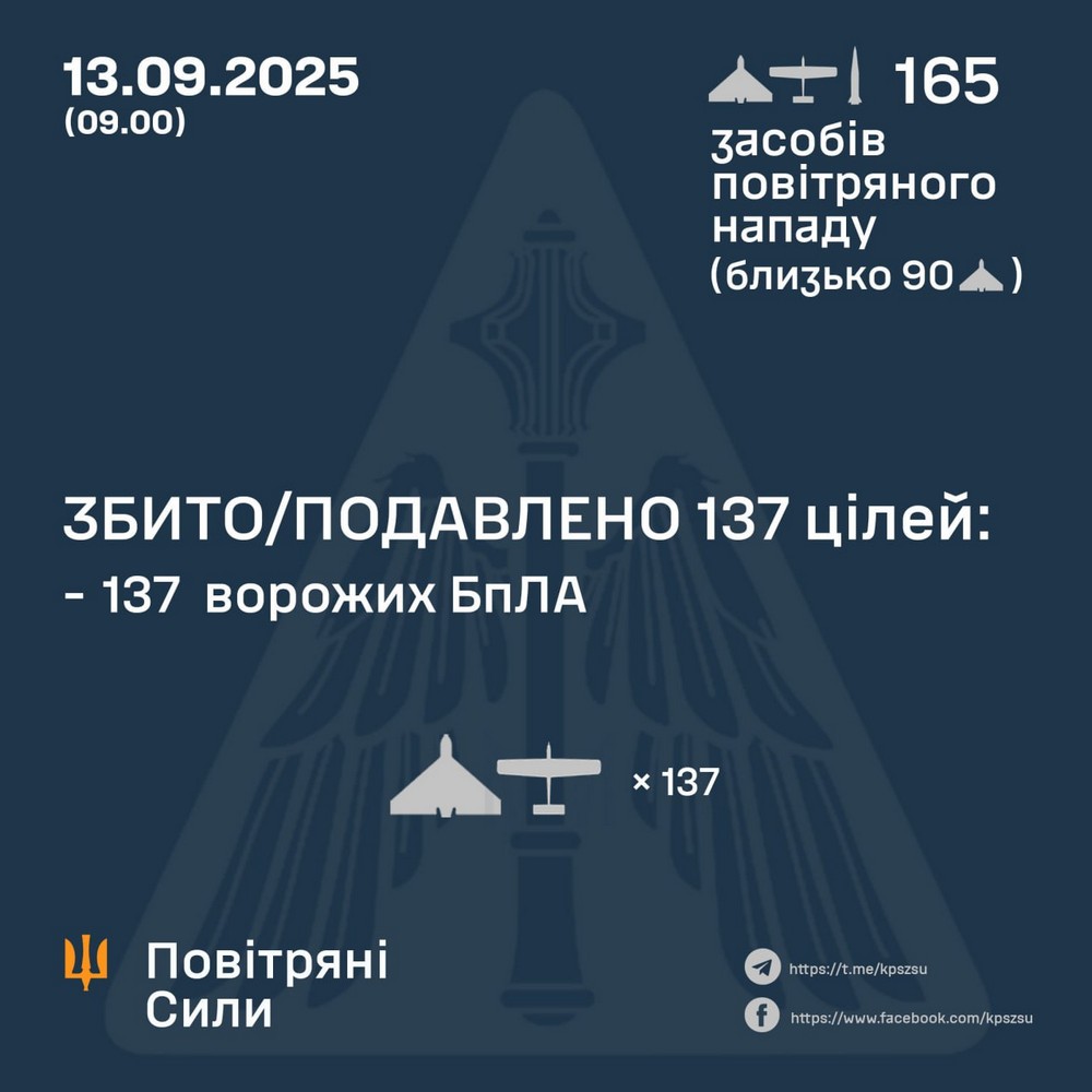 Масована нічна повітряна атака 13 вересня: у вогні дитсадок і будинок культури, є поранені – все, що відомо (відео)
