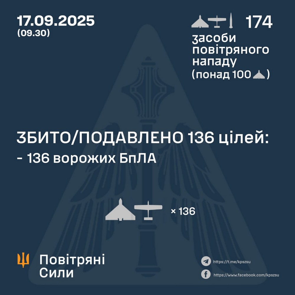 Масована нічна повітряна атака 17 вересня: удар по залізниці, велике місто без світла – все, що відомо (фото, відео)