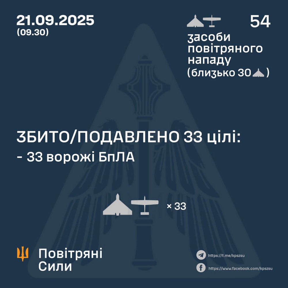 Нічна повітряна атака 21 вересня: знову поранено рятувальників, горіли склади – все, що відомо (фото)