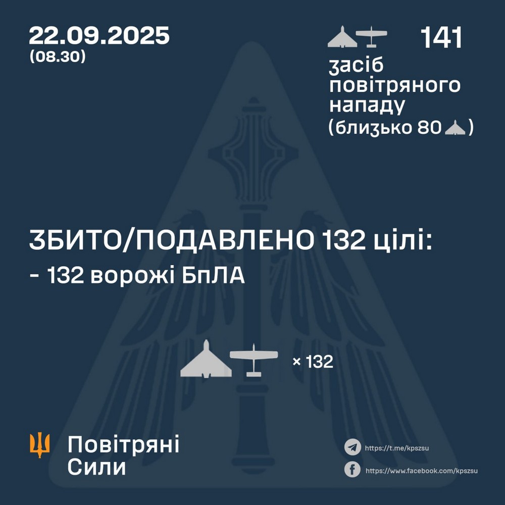 Масована нічна повітряна атака 22 вересня: удари по навчальним закладам, є жертви, серед постраждалих дитина, пожежі і руйнування – все, що відомо (фото, відео)