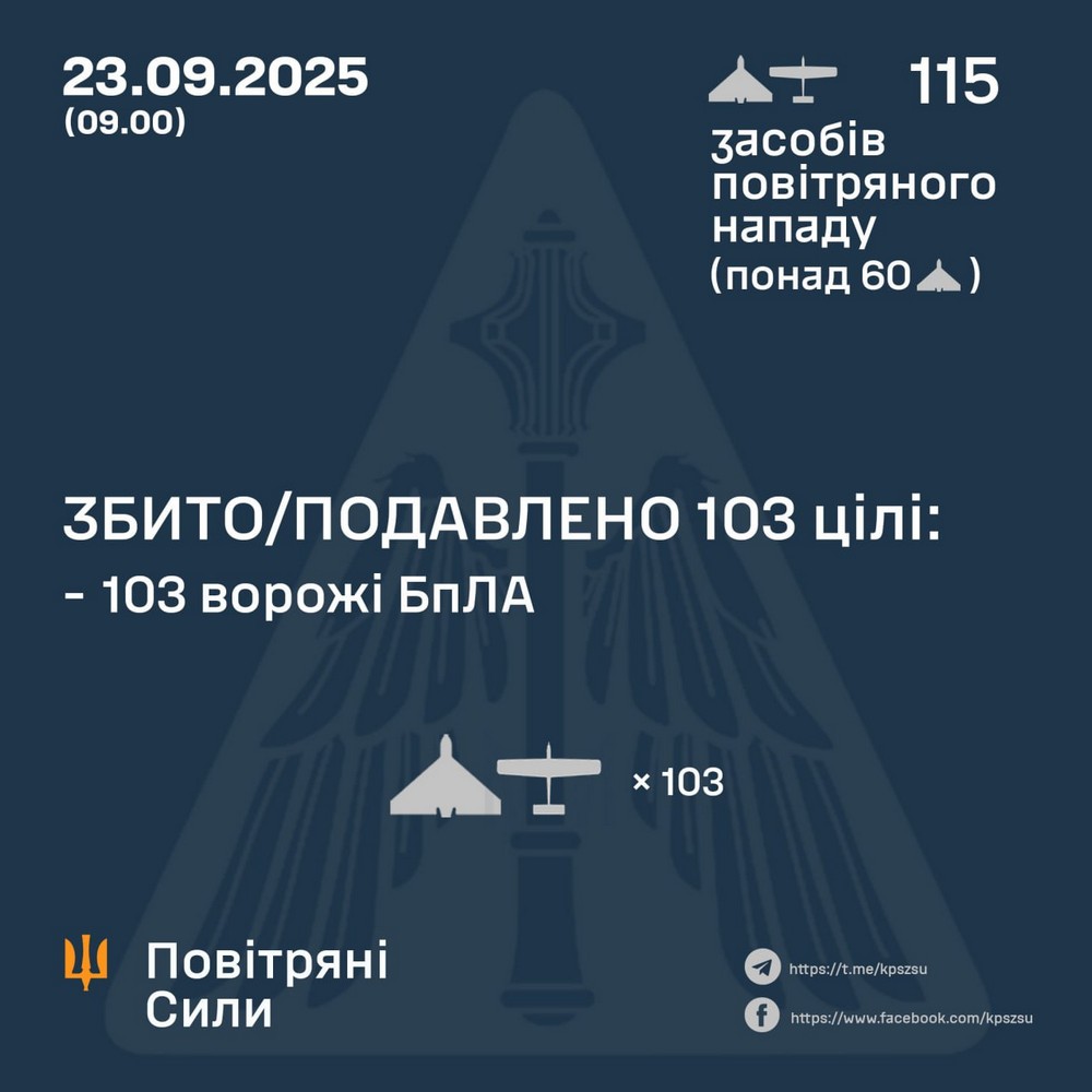 Масована нічна повітряна атака 23 вересня: є загиблі, удар по залізниці і заповіднику, масштабні руйнування у великих містах – все, що відомо (фото, відео) 