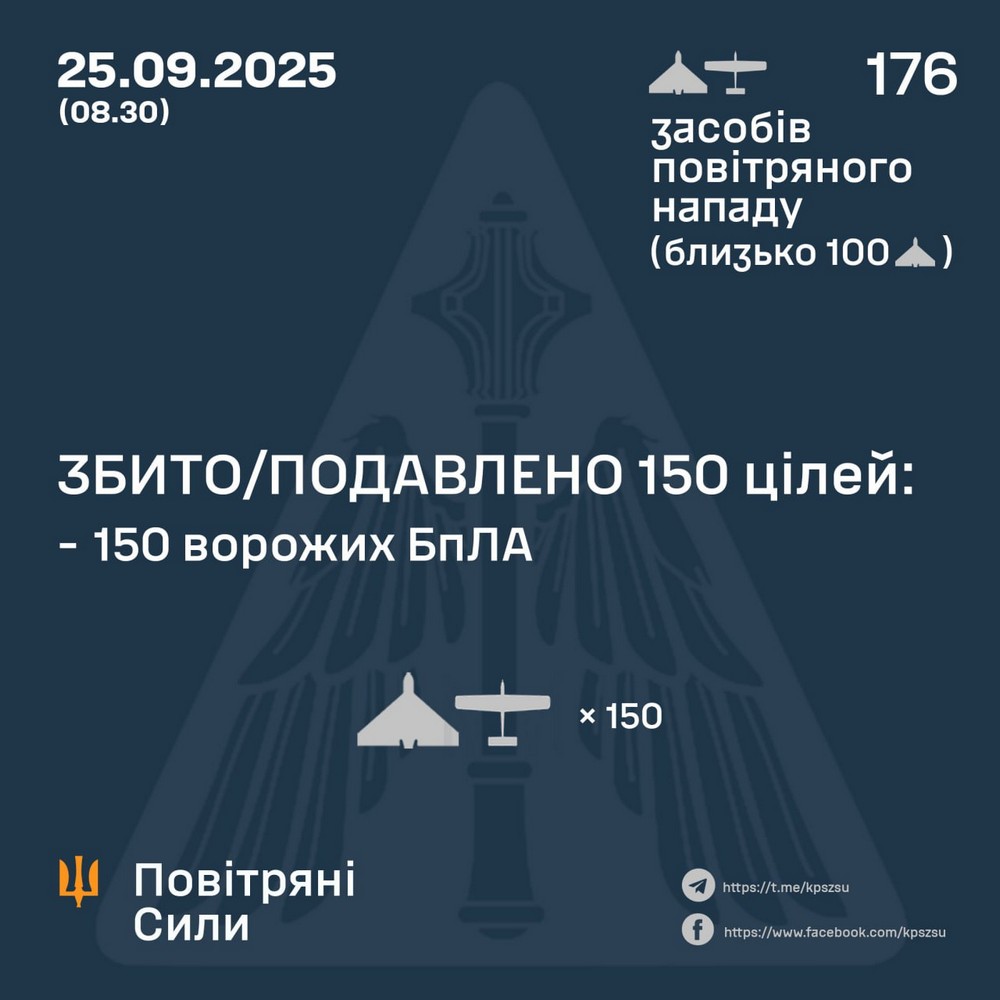 Масована нічна повітряна атака 25 вересня: удари по залізниці і енергетиці, є жертва – все, що відомо (фото)