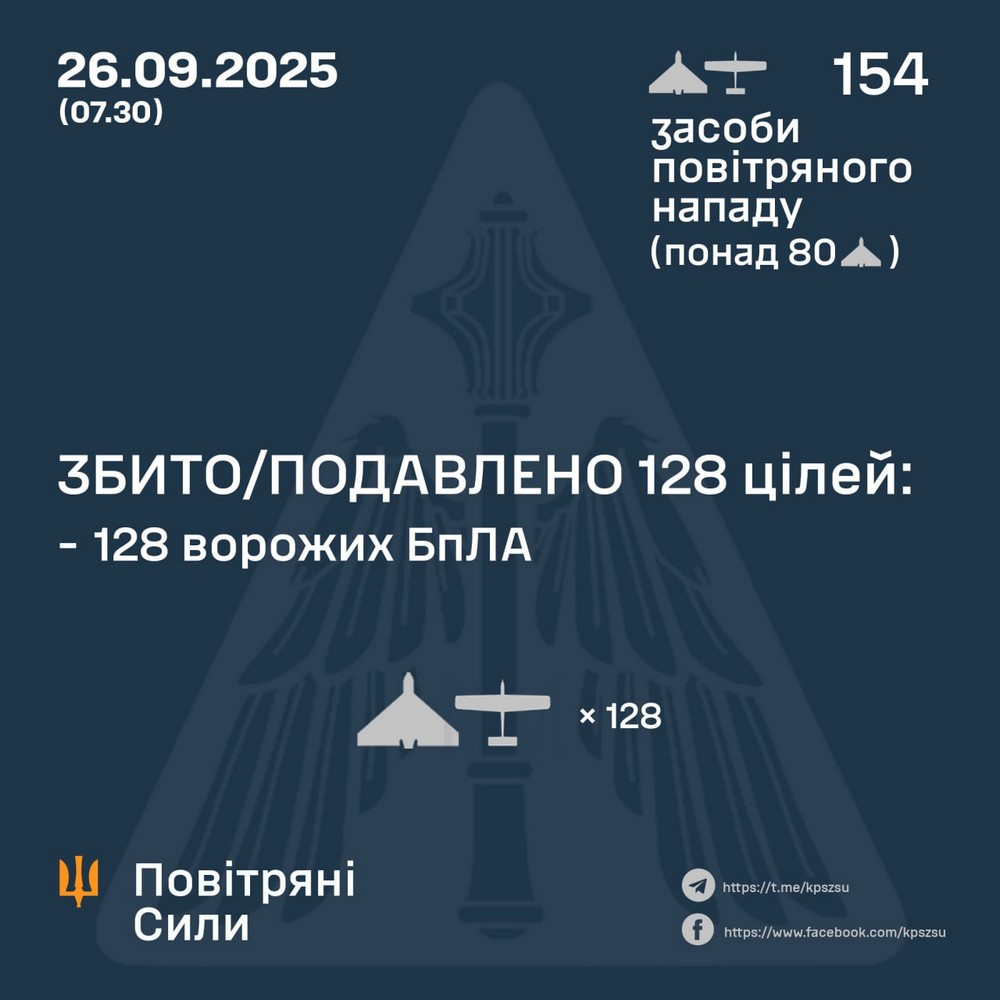 Нічна повітряна атака 26 вересня: десятки бомб на міста, скасовано потяги – все, що відомо