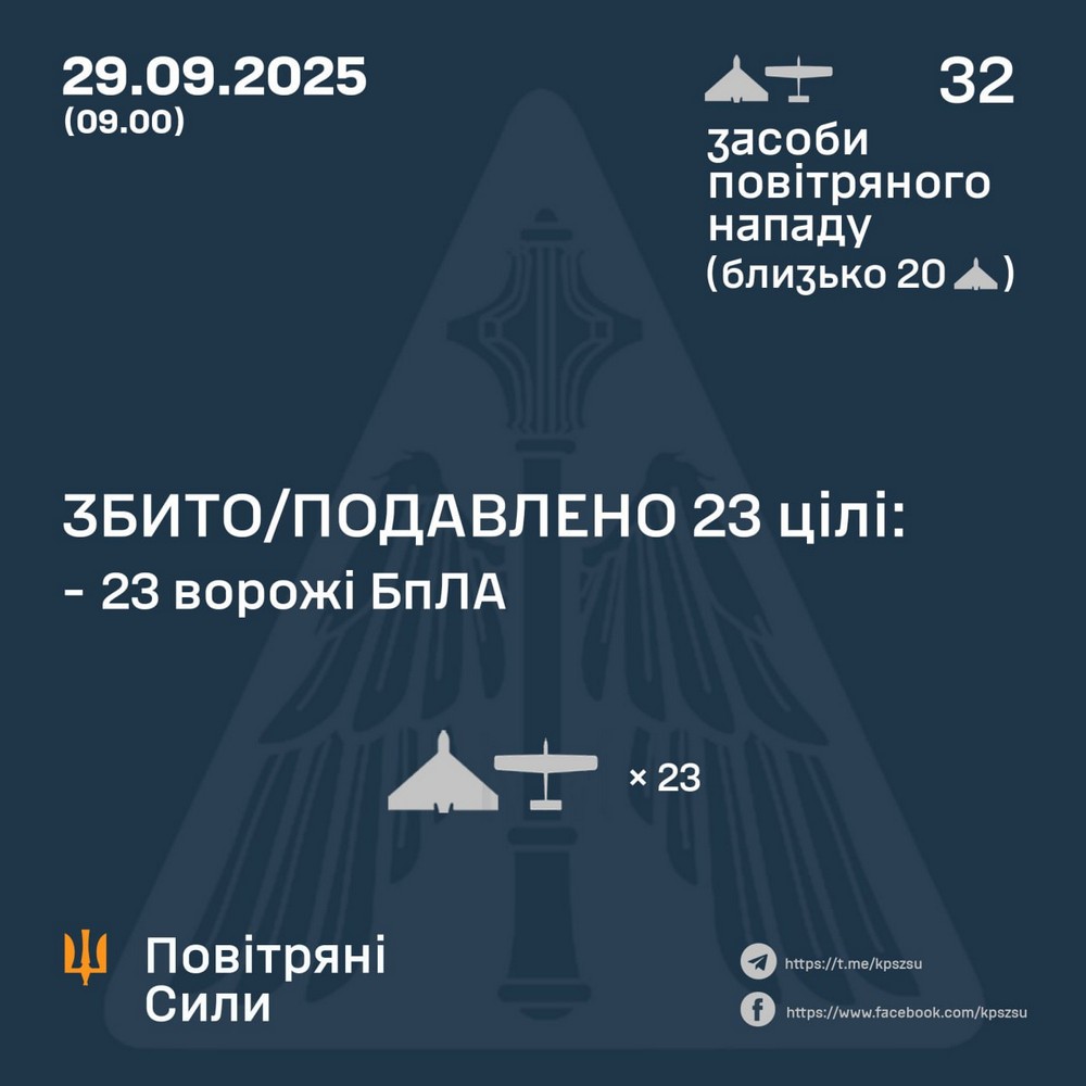 Нічна повітряна атака 29 вересня триває вранці – все, що відомо
