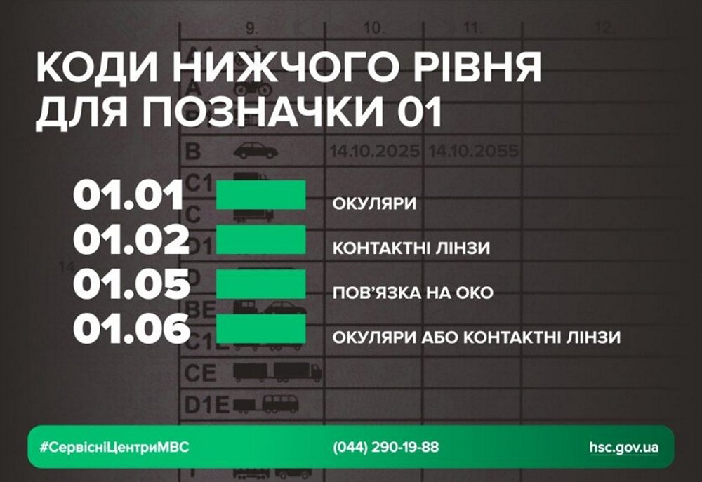Шифр "01" у водійських правах: на що він вказує пояснили у МВС
