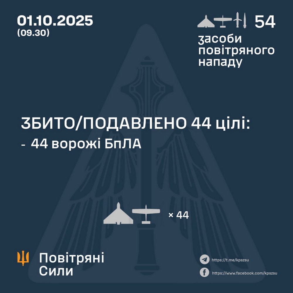 Нічна повітряна атака 1 жовтня: удар по ринку і енергетиці, є жертва і поранені – все, що відомо (фото, відео)