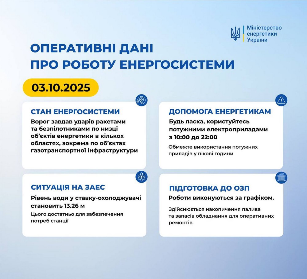 Світла не було з 4 серпня: на Дніпропетровщині під обстрілами повертають електроенергію людям