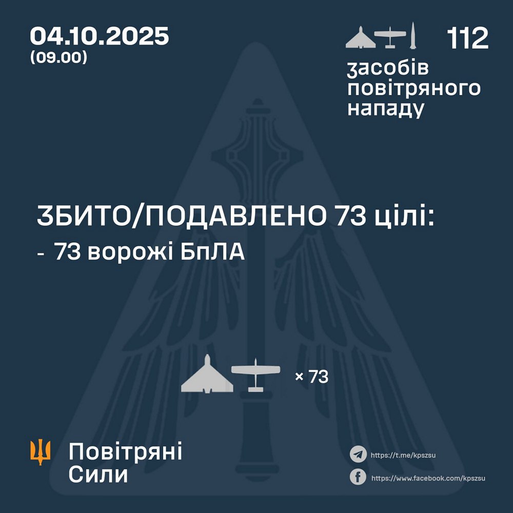 Масована нічна повітряна атака 4 жовтня: під ударом важливі об’єкти енергопостачання – все, що відомо (фото)
